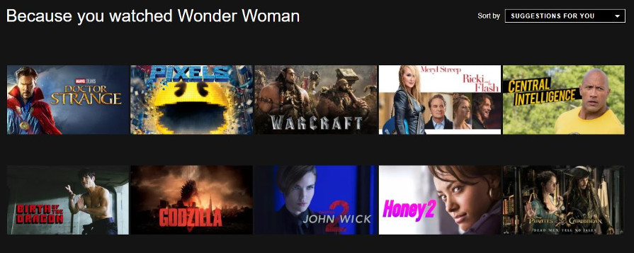 Netflix personalised Video Recommendations