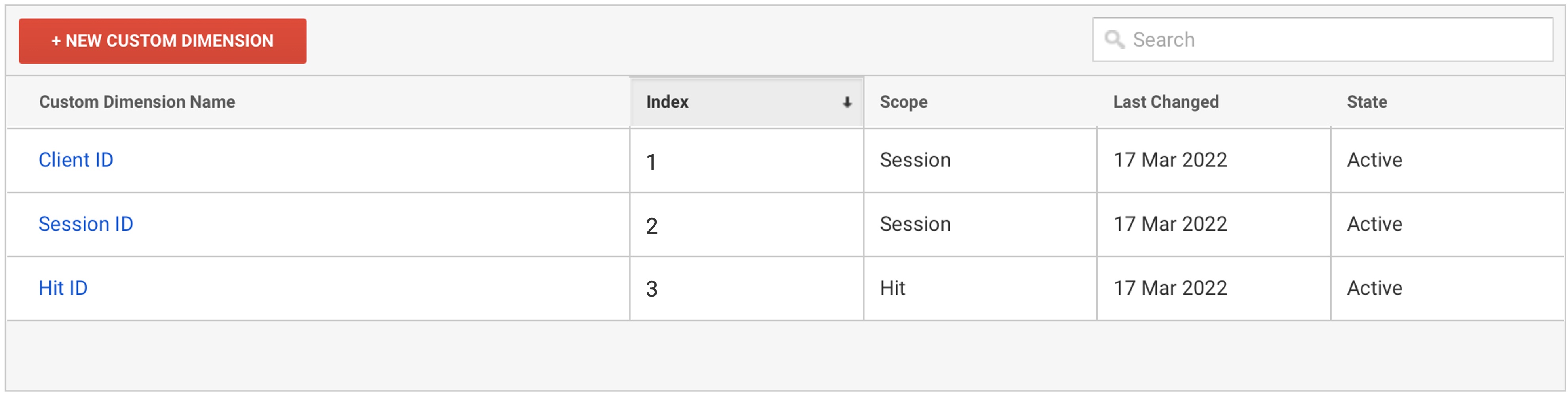 List overview of all custom dimensions in Universal Analytics