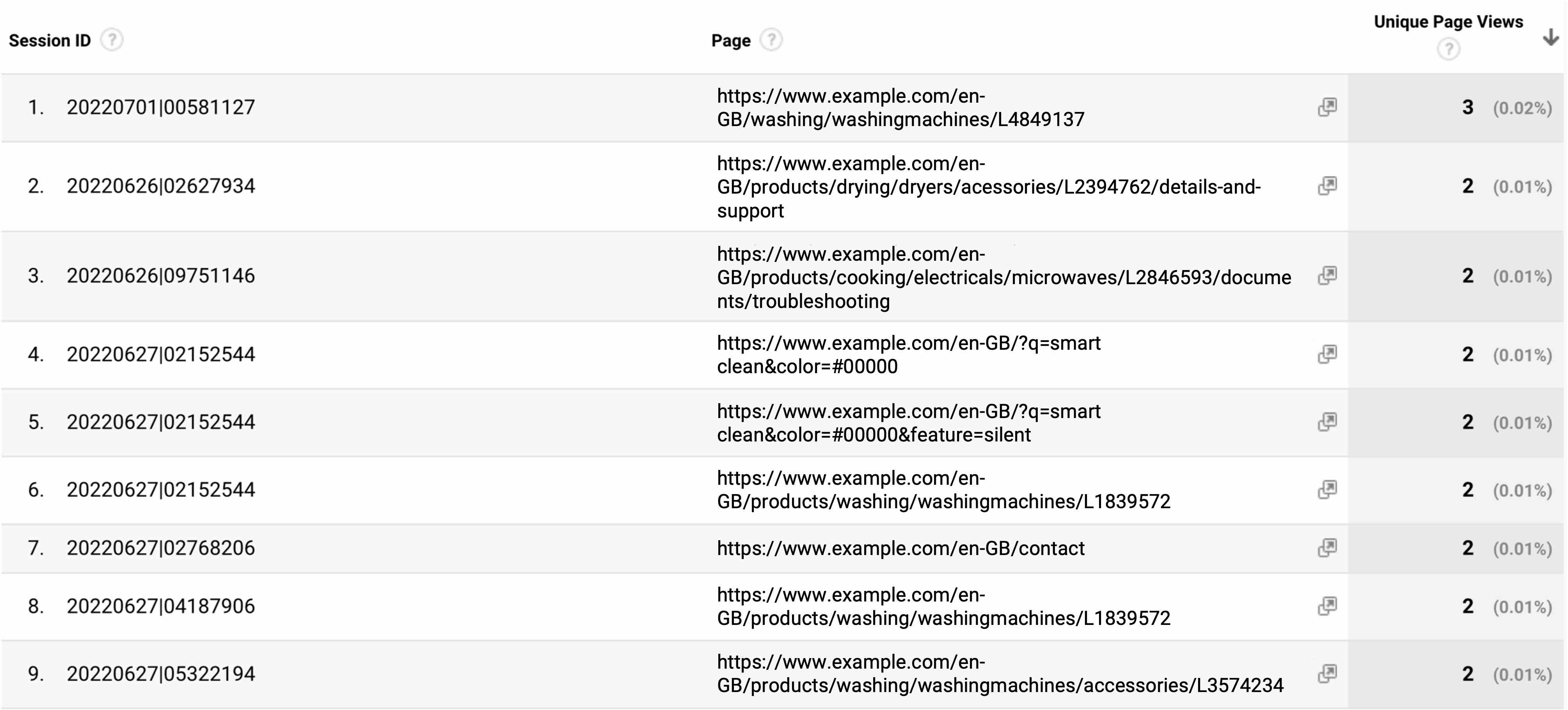 Session Tracking in Google Analytics for in-depth Customer Journey Analyses